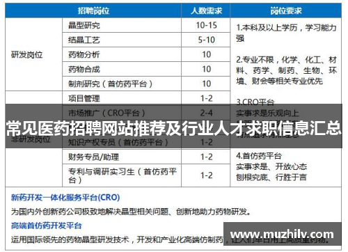 常见医药招聘网站推荐及行业人才求职信息汇总