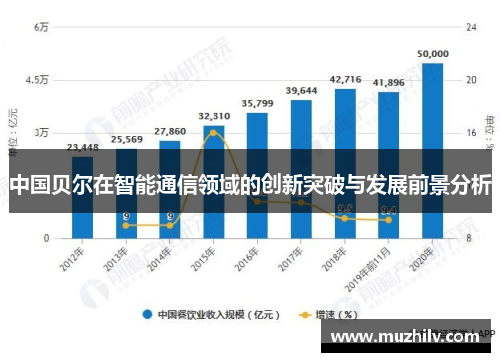 中国贝尔在智能通信领域的创新突破与发展前景分析